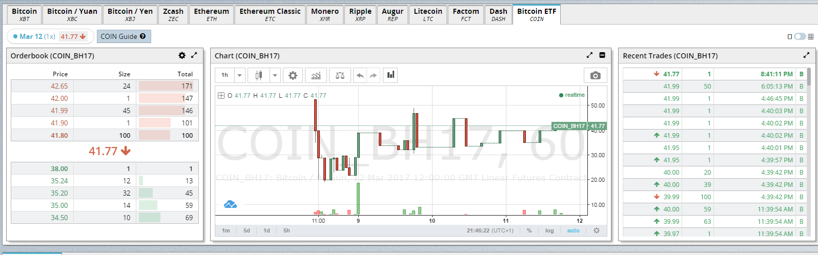 bet with bitcoin on ETF