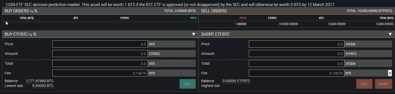 bitshares mpa betting