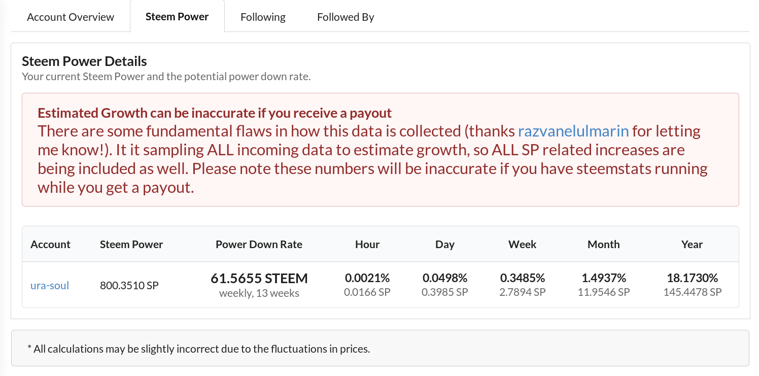 steemstats power down