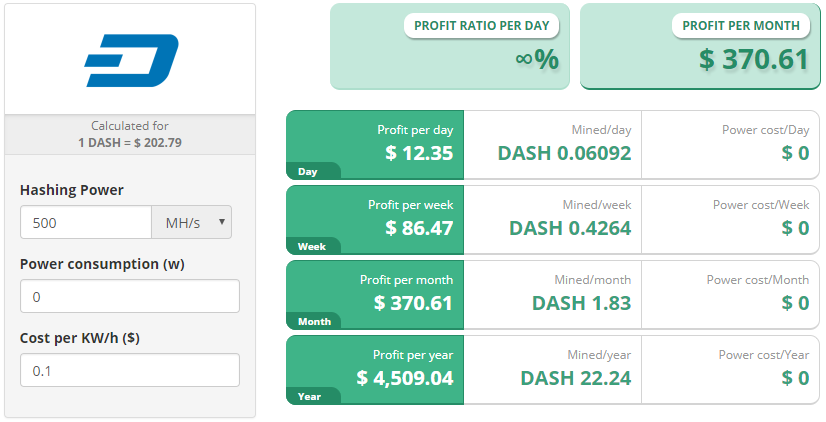 Dash (DASH) Mining Profitability Calculator