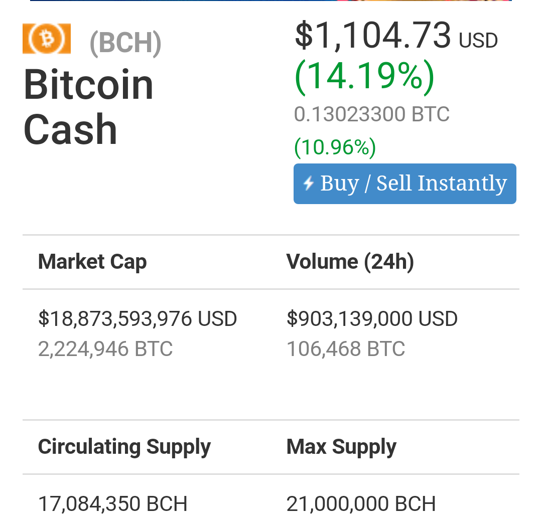 Bitcoin Cash Is Above 1100 After A Long Crash - 