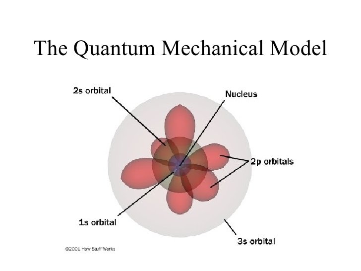 investigating the applications of quantum chemistry electron