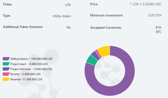 Hasil gambar untuk leadrex bounty