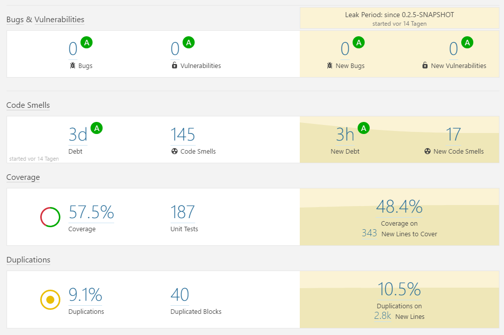 SonarQube