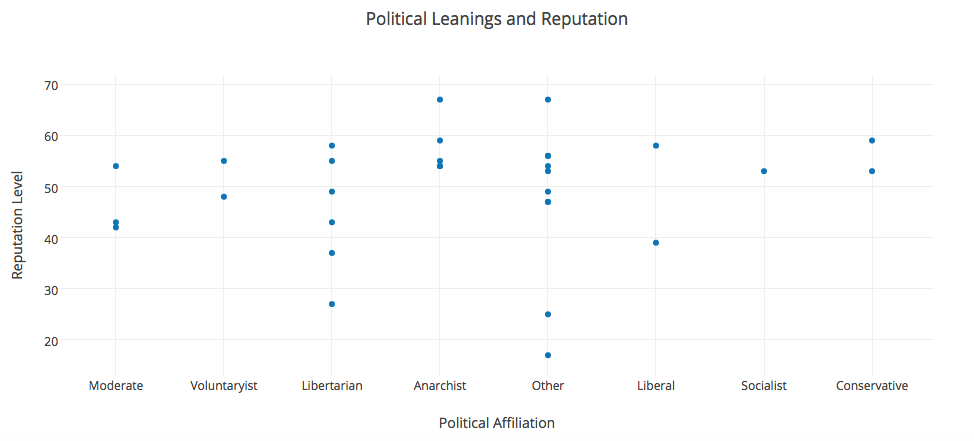 PoliticsandRep