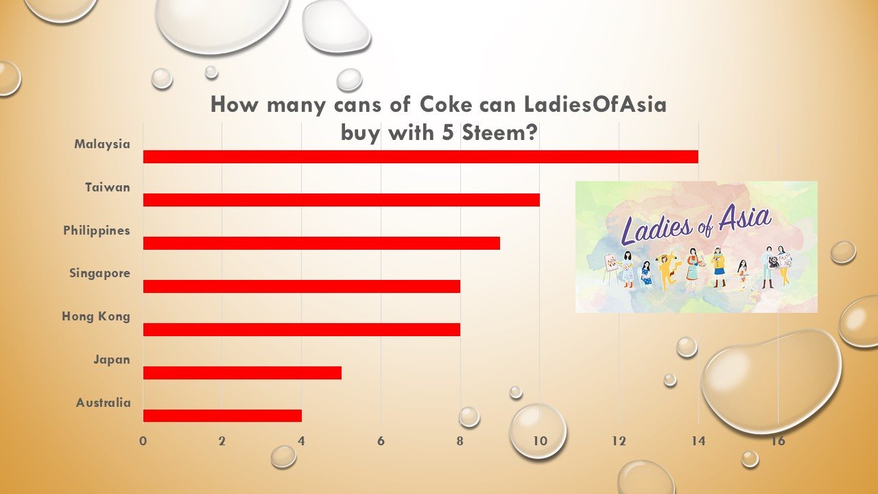 Coke-chart.jpg