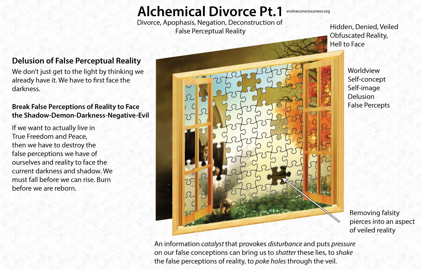 Divorce, Apophasis, Negation, Deconstruction of False Perceptual Reality