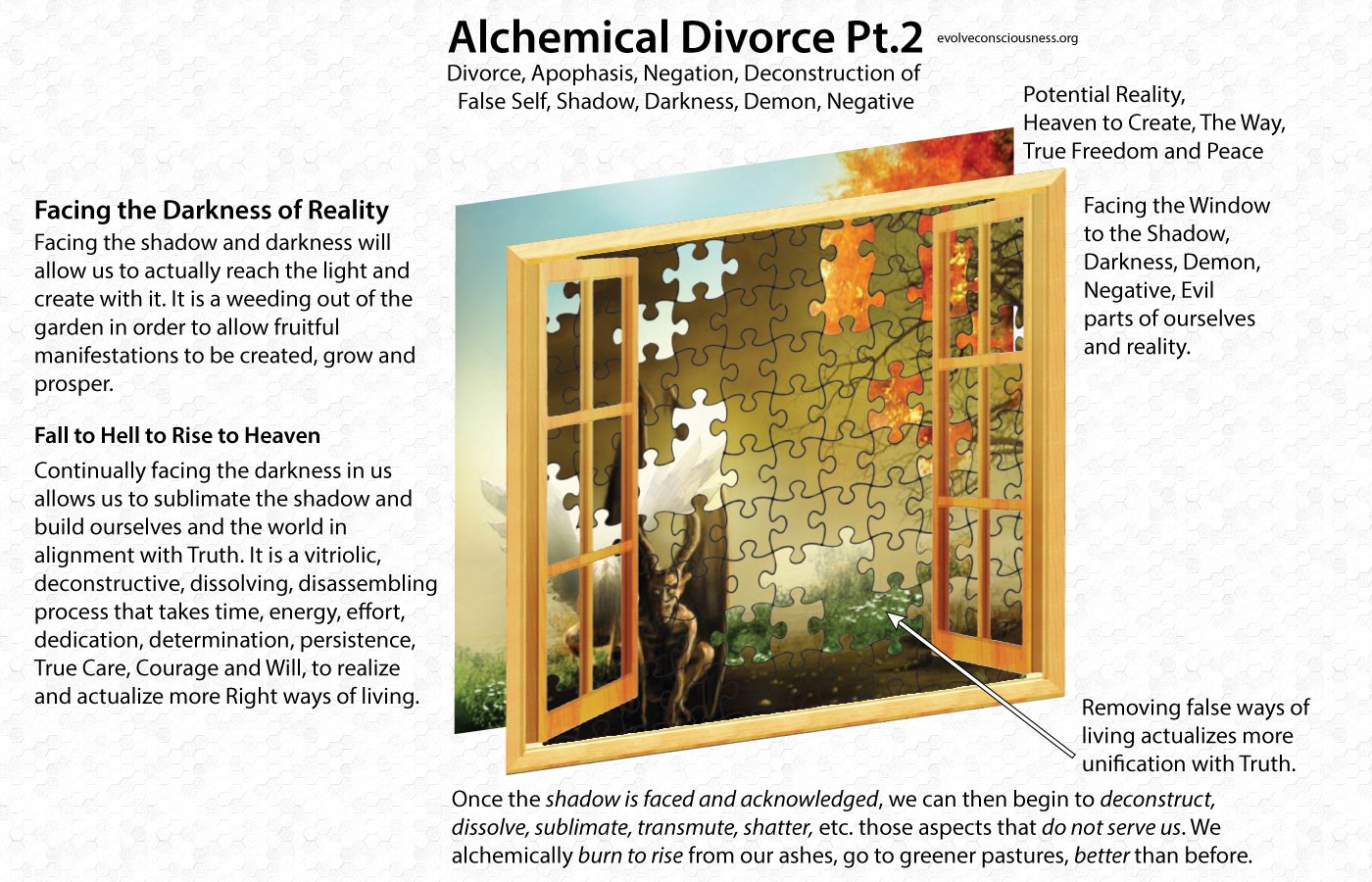 Divorce, Apophasis, Negation, Deconstruction of False Self, Shadow, Darkness, Demon, Negative