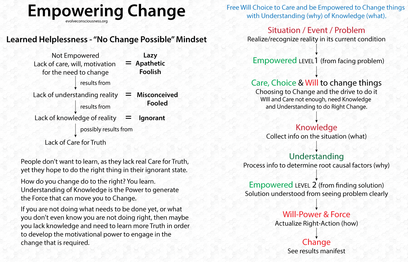 Empowering-Change