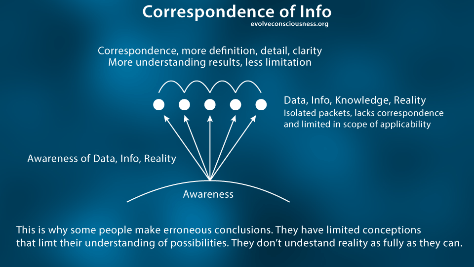 Correspondence-of-Info-50