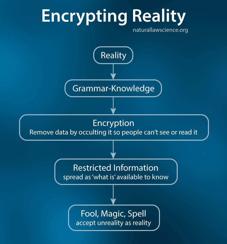 Encryption