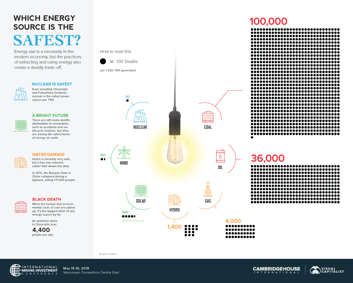 nükleer infografik