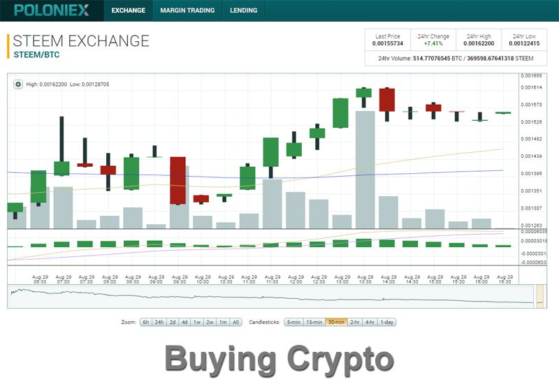 litecoin history price