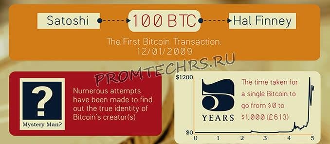 bitcoin market time
