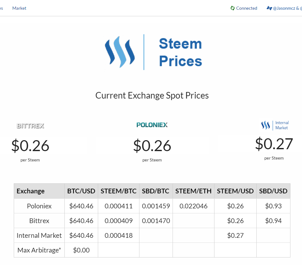 How to Trade Cryptocurrency Without Paying Fees