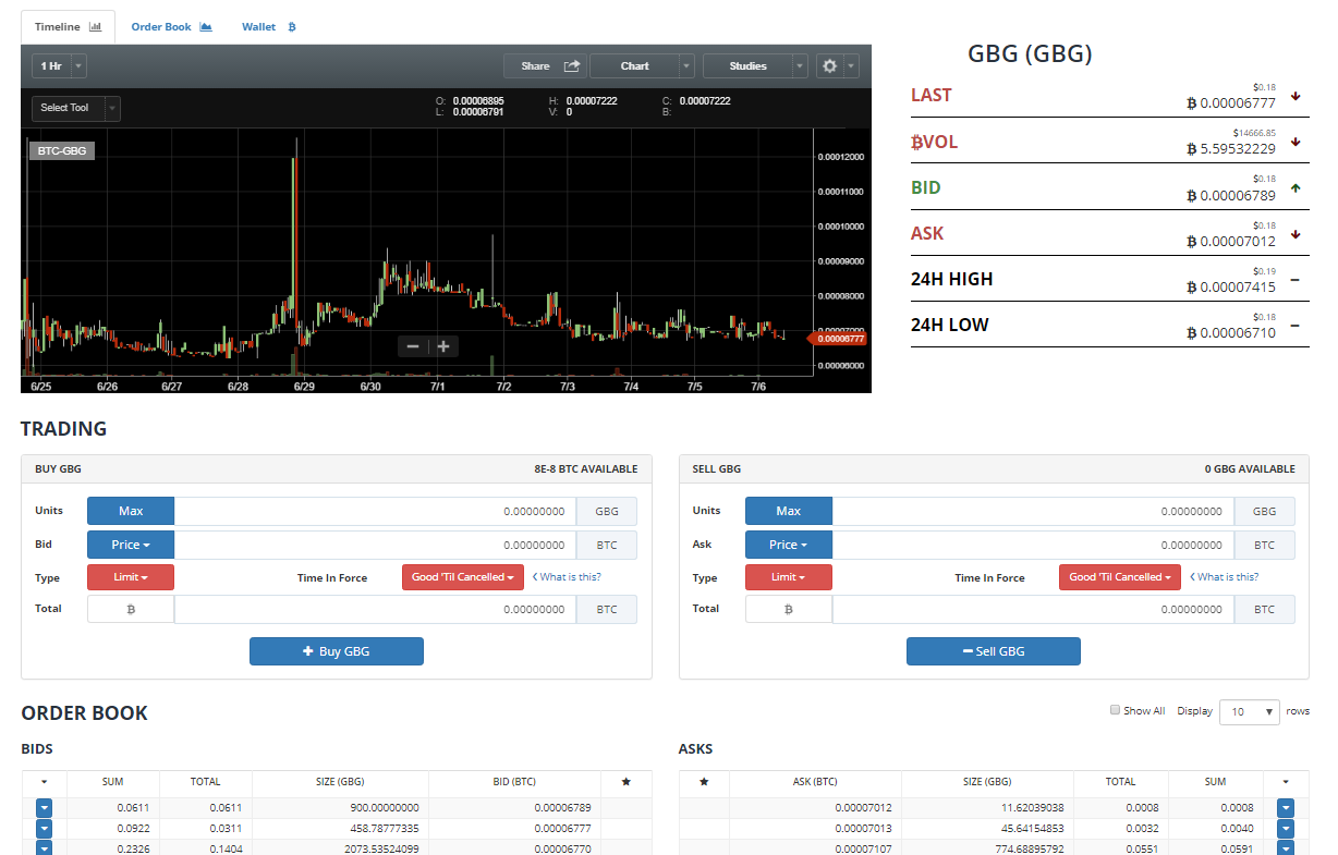 There's a new hottest cryptocurrency of 2018 so far: stellar