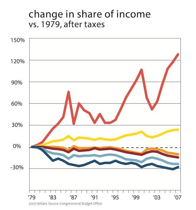 change in share