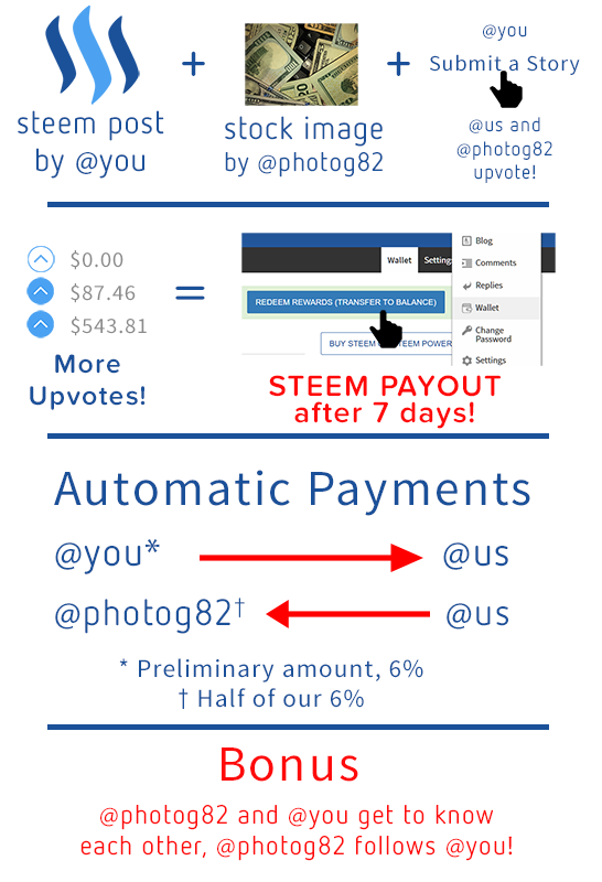 Steem Stock Photos flowchart