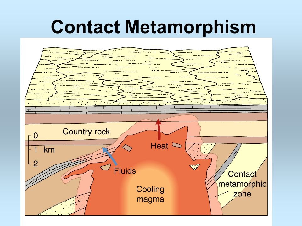 what are the different types and causes of metamorphism