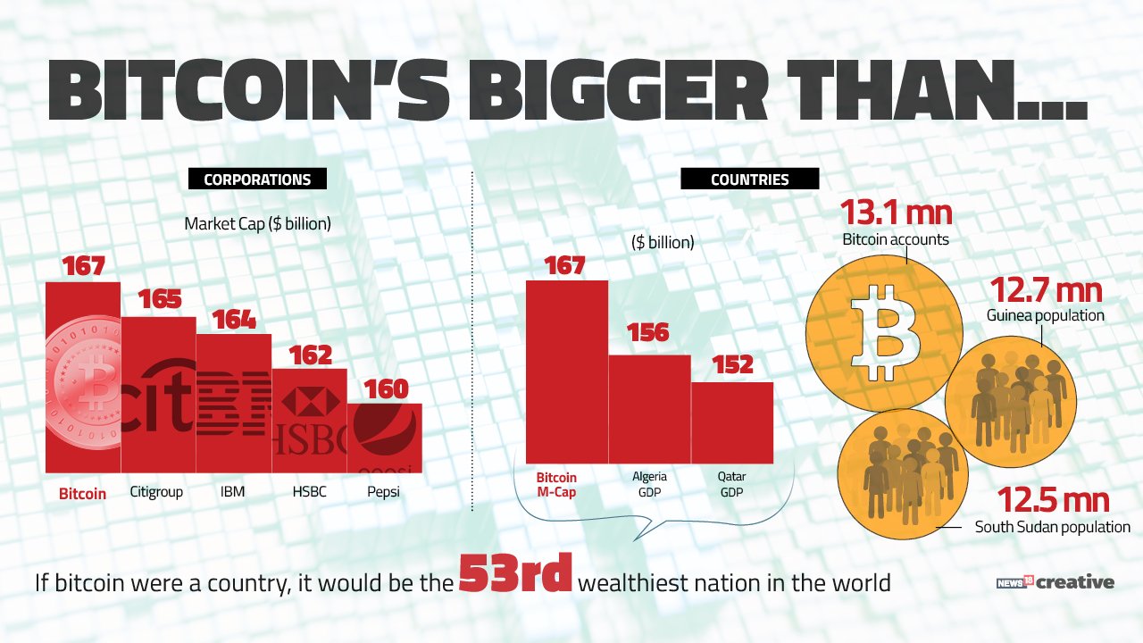 What is bitcoin? Here's everything you need to know