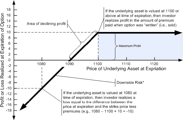 Best option trading advice