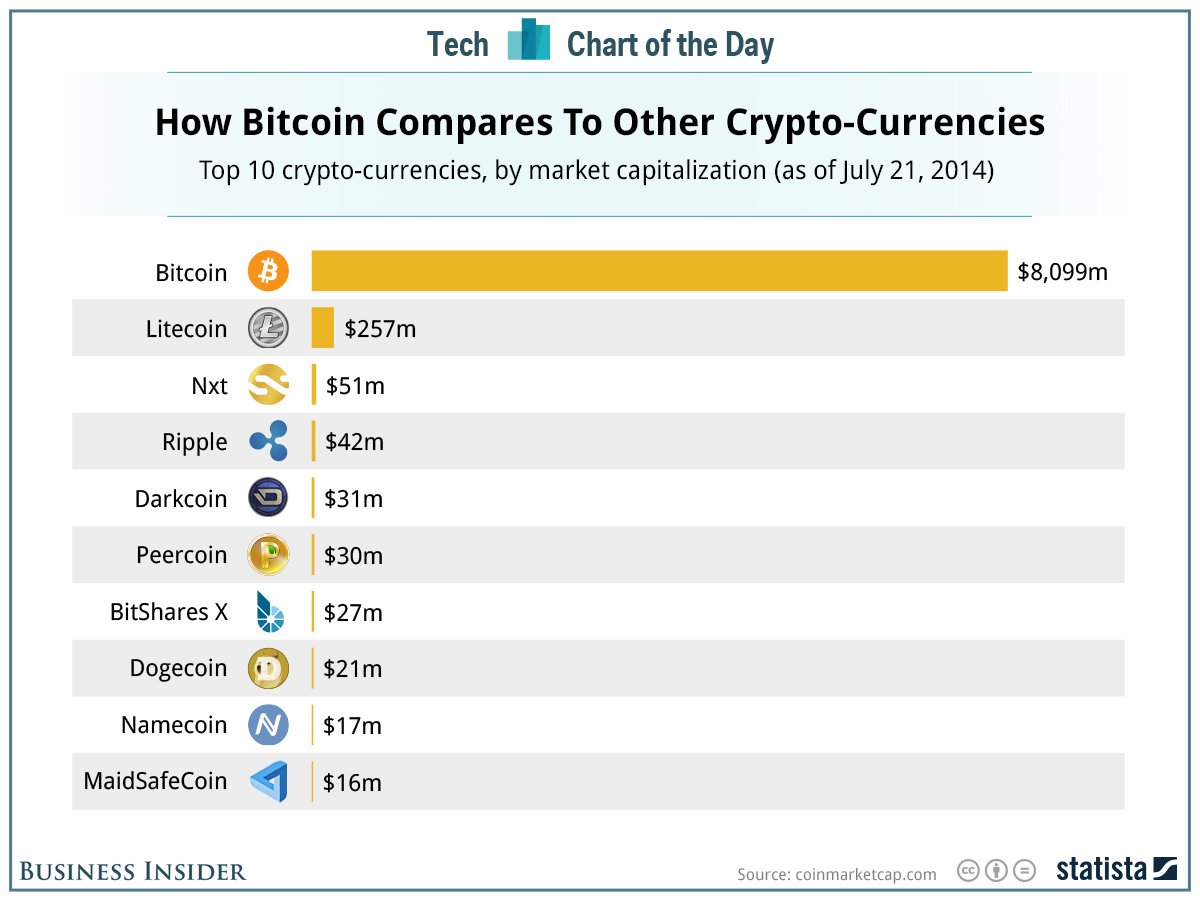 What is Cryptocurrency: Everything You Need To Know ...