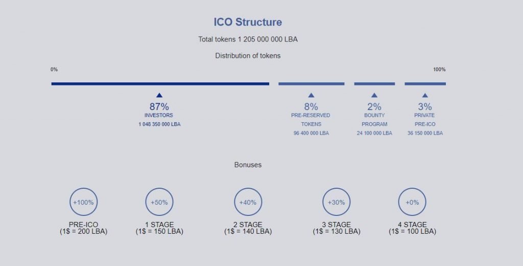 Image result for lightbitatom ico