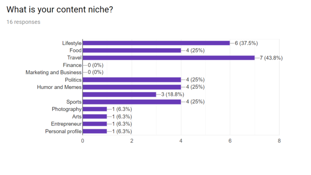 The Flying Paper - Influencer Marketing Survey, Content Niche -Creating a Customer Avatar