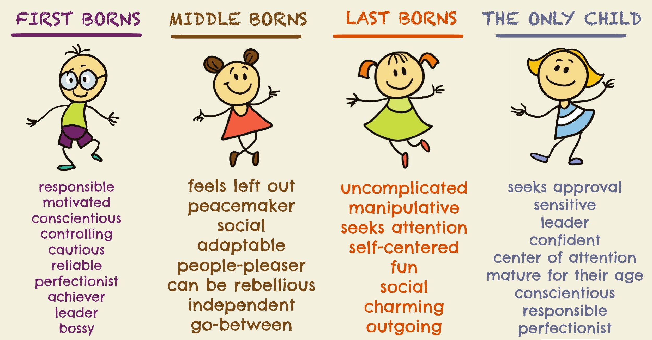 middle childhood characteristics