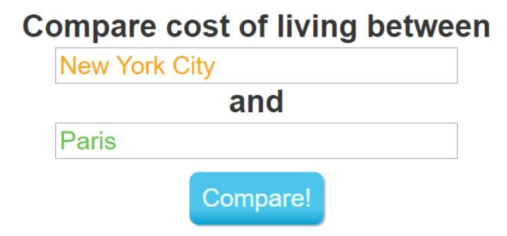 Expatistan Cost Of Living Chart