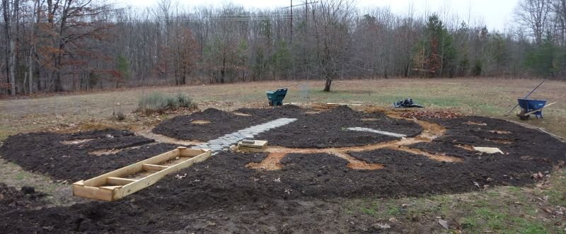 end of day progress