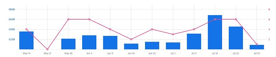 adobe stock earnings chart