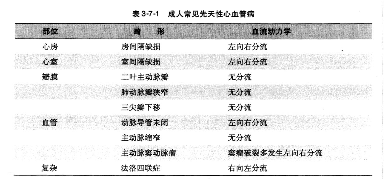 人卫第八版内科学