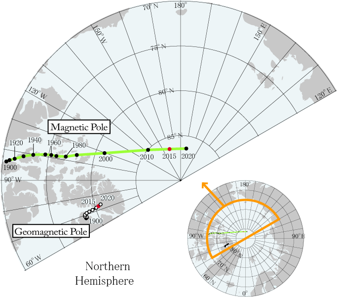 North Pole