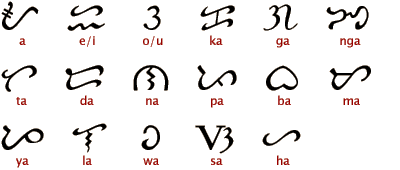 Alphabet original filipino Ancient Filipino