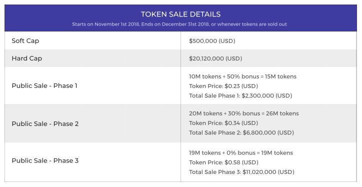 Hasil gambar untuk cryptonity bounty