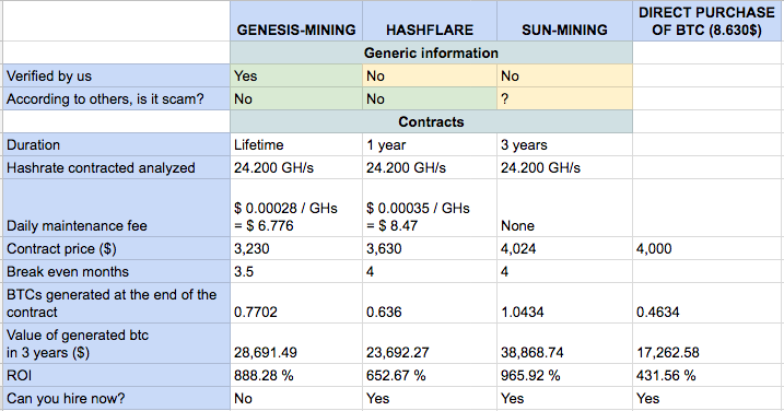 Genesis Min!   ing No Notifications Hashflare Maintenance Fee - 