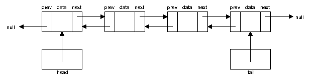 Doubly linked list