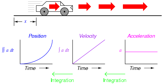 Car Crash Examples Acceleartion And Velocity Car Crash Examples Acceleartion And Velocity