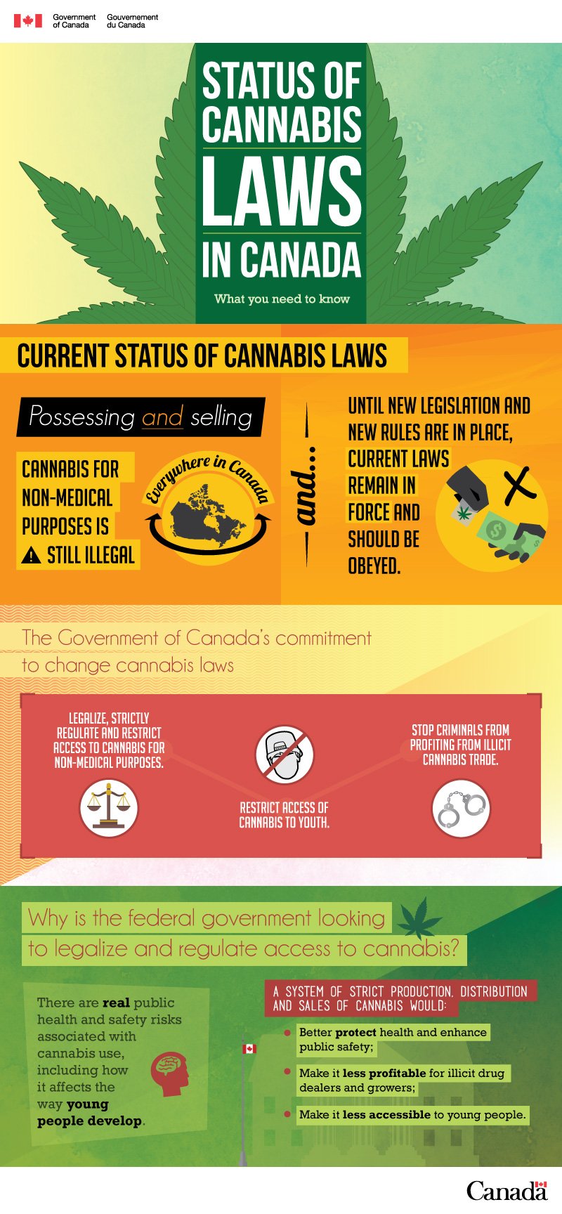 Mmj trading system