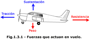 F sica aeron utica El calor impide los vuelos de aviones Steemit