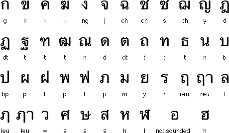 thai language written