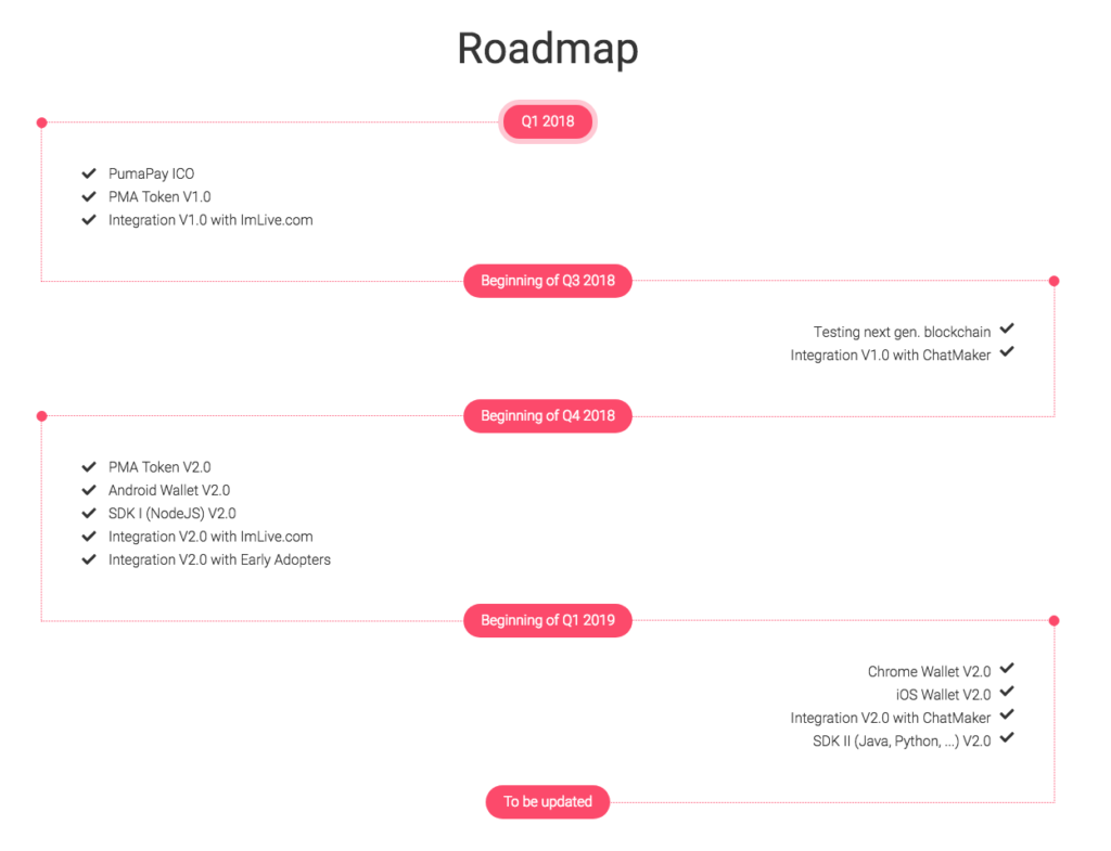 Image result for ROADMAP PUMAPAY