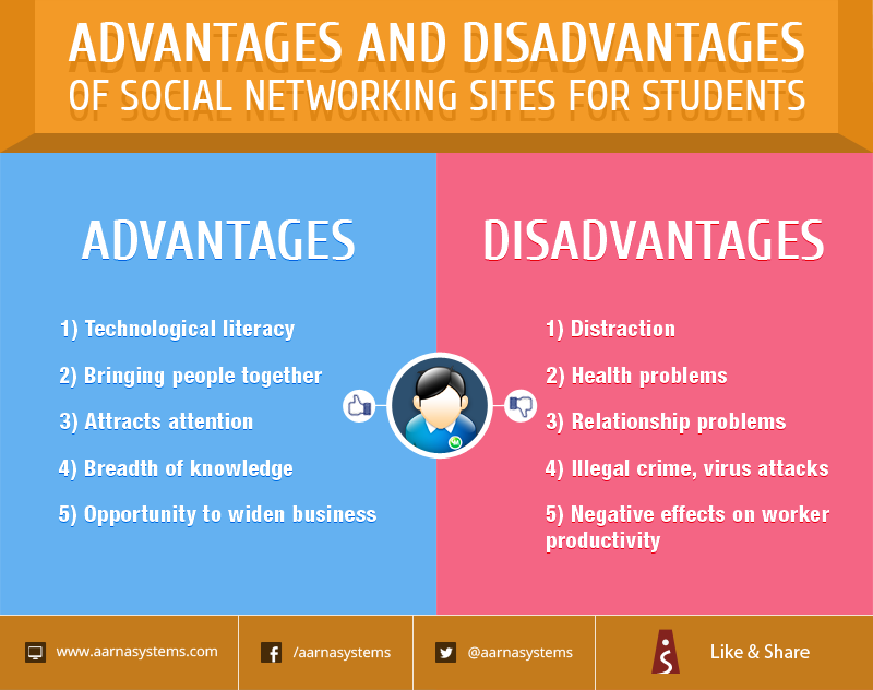 Pros And Disadvantages Of Social Networking