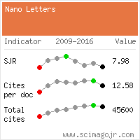 SCImago Journal & Country Rank