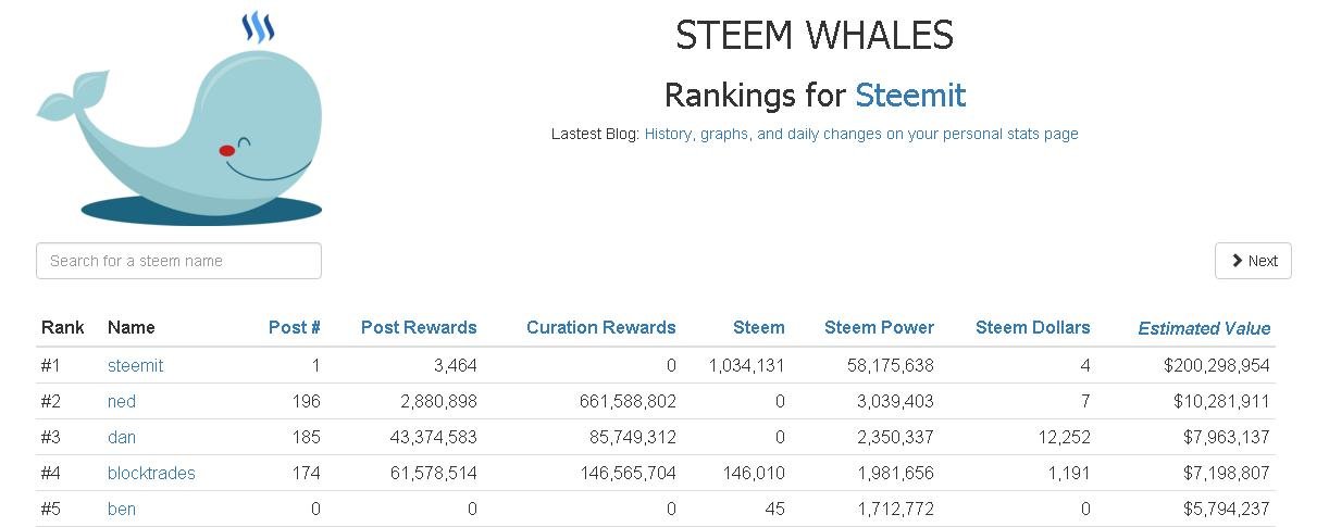 SteemWhales