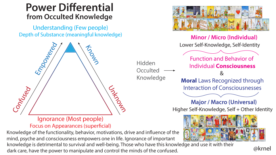 Power-Differential-Occulted-Knowledge4bec6.png