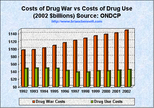 cost-of-drugwar05052e5.gif