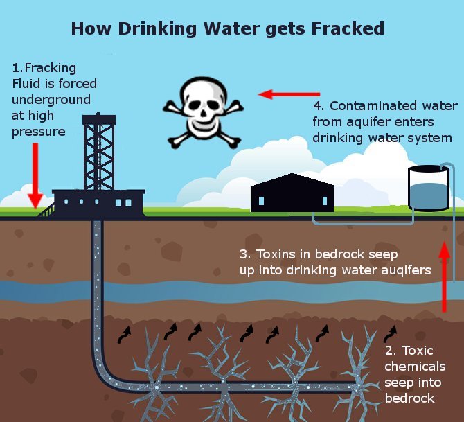 fracking-watere5dc9.jpg