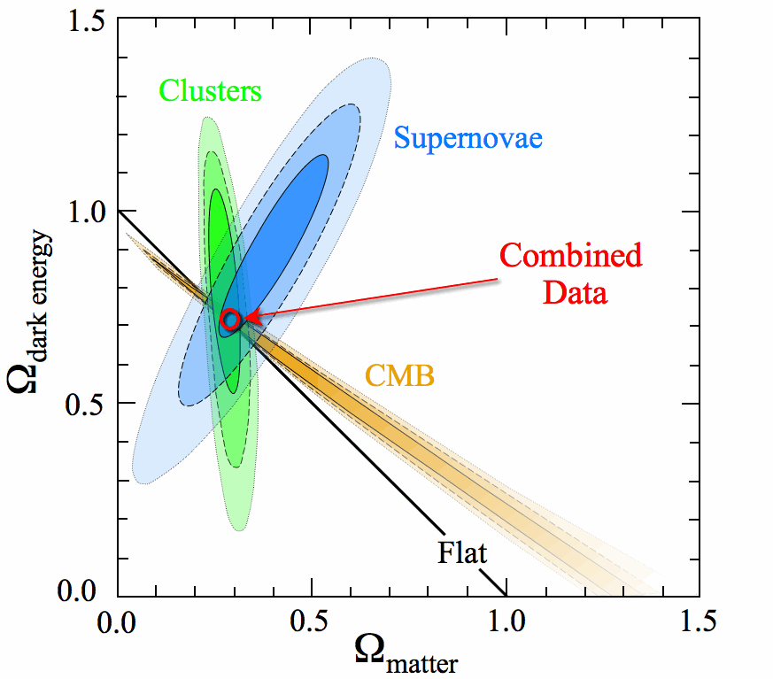 Lambda-CDMcosmological2a898.gif